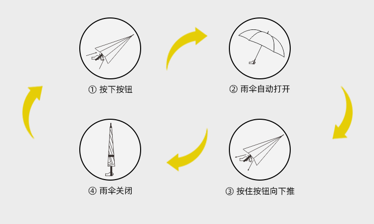 产品详情页-2080-防风风雨-草莓视频在线观看18开伞-手动收-中文_09